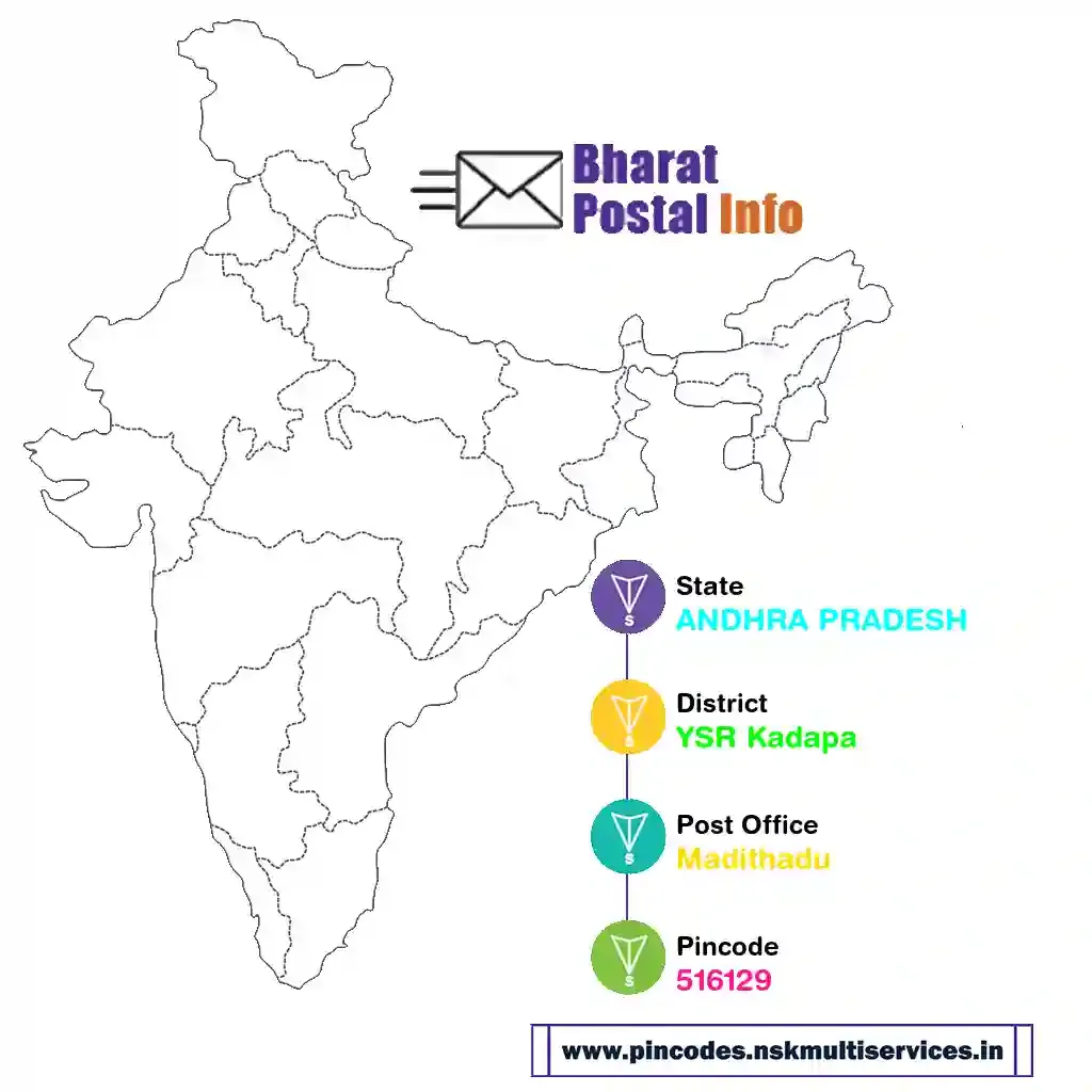 ANDHRA PRADESH-YSR Kadapa-Madithadu-516129